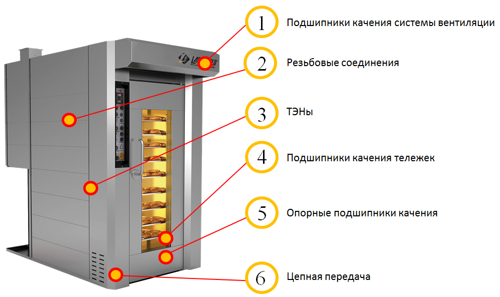 Хлебопекарная печь